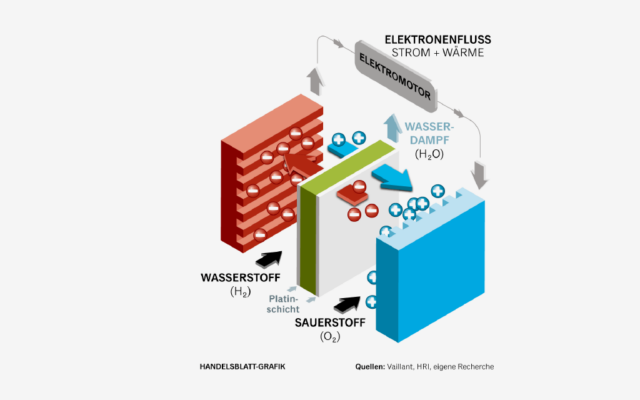 wasserstoff_handelsblatt