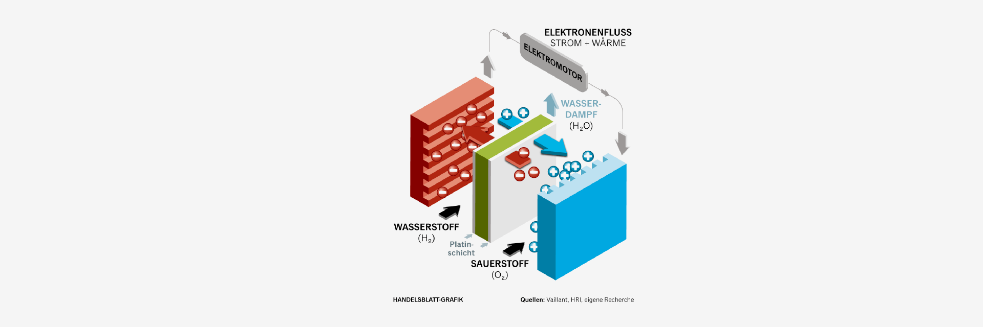 wasserstoff_handelsblatt