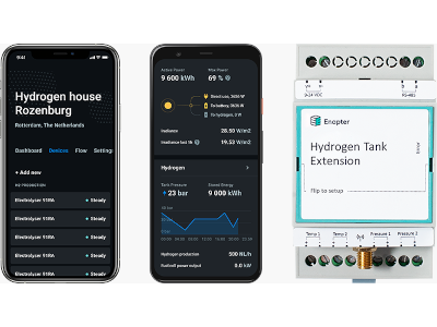 Energy Management System Toolkit