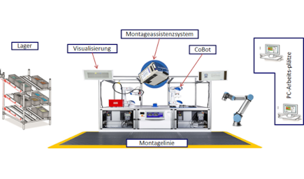 Elefact and Enapter