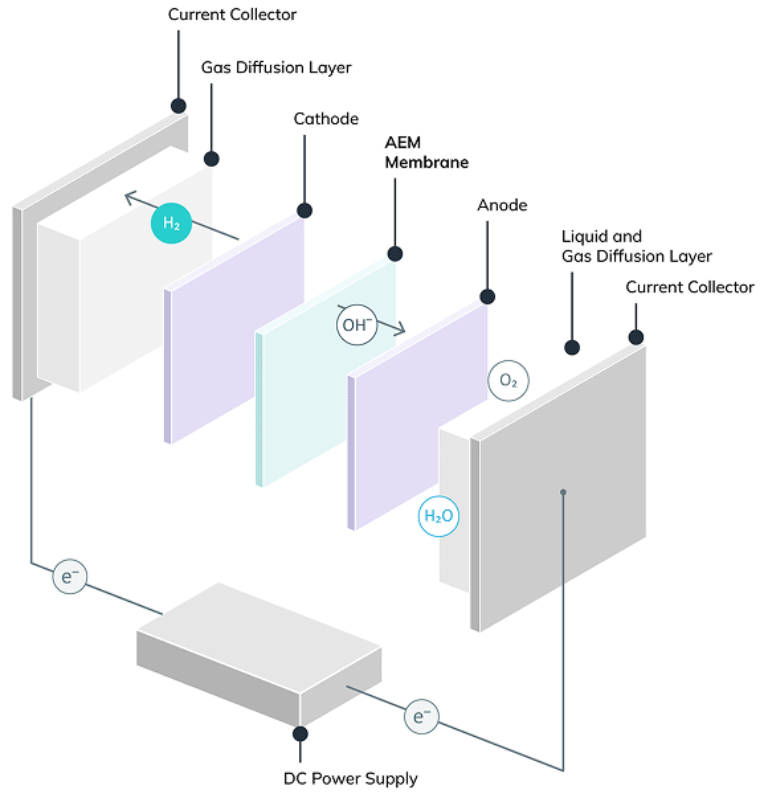 Aem By Enapter Enapter