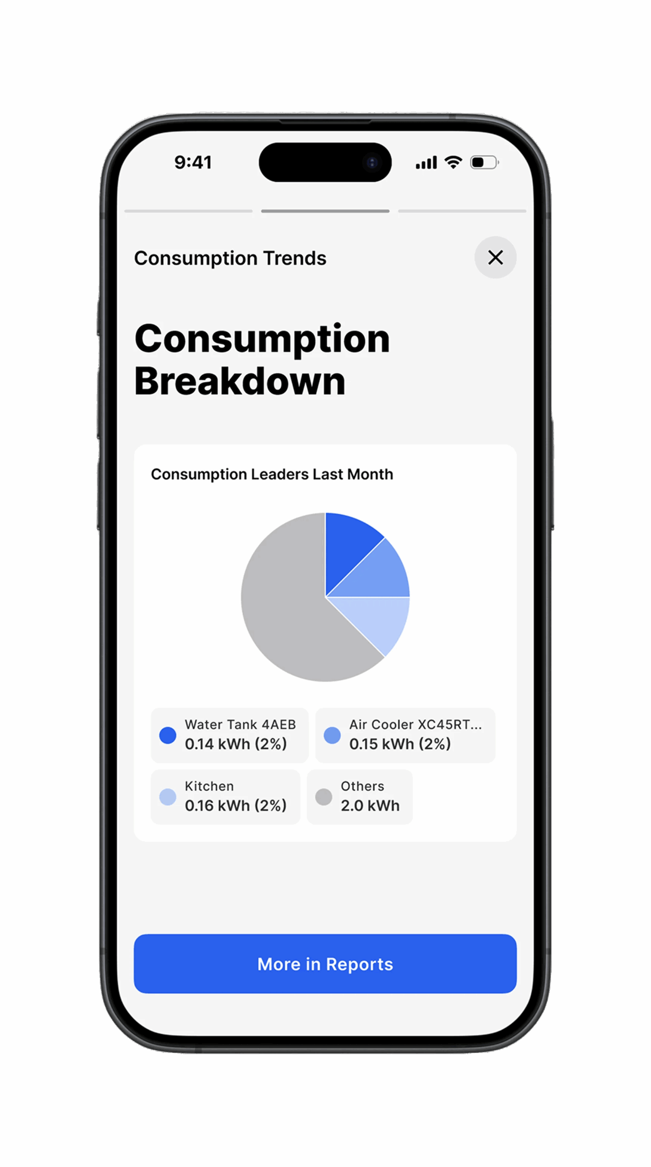App Screen showing a dashboard of a blue-coloured graph.